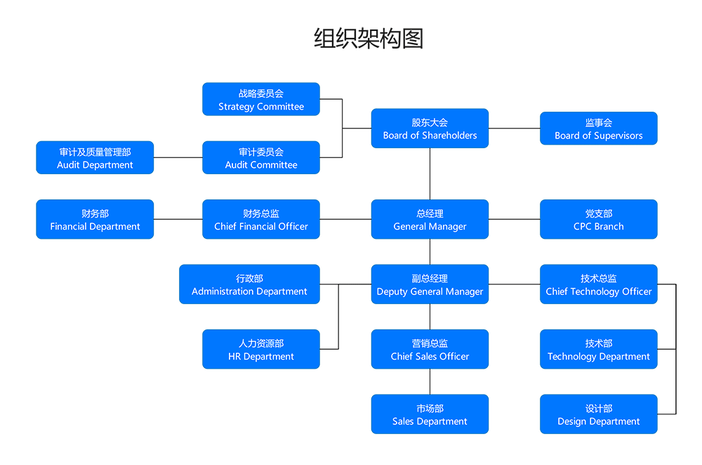 组织架构图